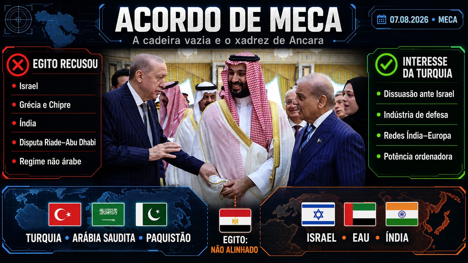 O ACORDO DE MECA E O XADREZ DE ANCARA: O QUE A AUSÊNCIA DO EGITO REVELA SOBRE A NOVA ARQUITETURA DE SEGURANÇA DO ORIENTE MÉDIO